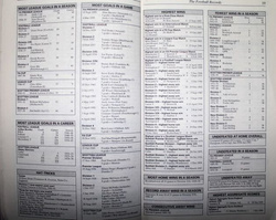 Sky Sports Football Yearbook 2004-2005