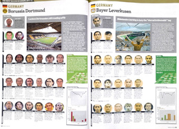 World Soccer monthly magazine Annual 2011 (set of 12 issues, complete)