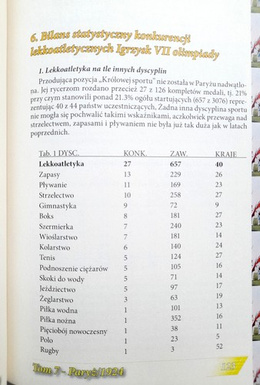 Athletics Games. Volume 7. Paris 1924