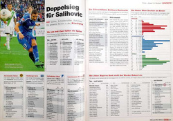 The Bundesliga 2013/2014 season summary (Kicker magazine)