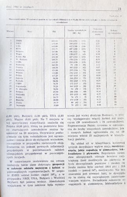 Sport Wyczynowy Monthly Magazine - Annual 1989 (complete)