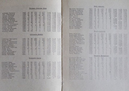 1983 1st and 2nd League Speedway Polish Championship
