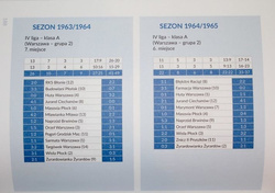 The sports story of Ursus