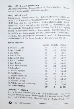 HKS Kutnowianka. History of club and his fans