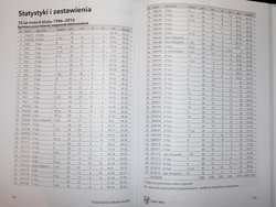 70 years history of Arkonia Szczecin