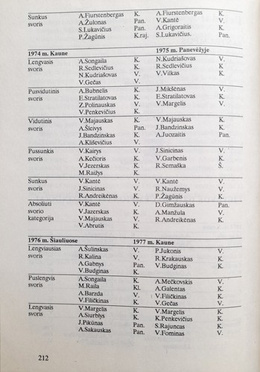 The Oak Forest. The strongest Lithuanian judo and sambo wrestlers