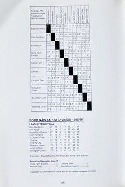 The Supporters Guide to Irish Football 1997