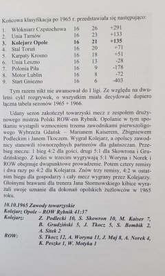 On the railway track. History of Opole speedway. Part two 1965-1969