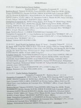 The Complete results and line-up's of the AFC Champions League 2008-2013