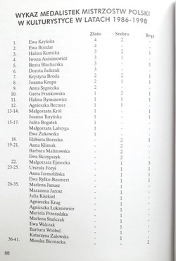 History of the Polish Bodybuilding Championships