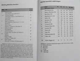 Ten times Real Madrid (Hungary)