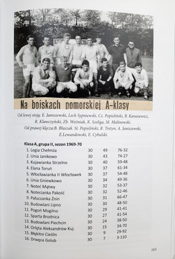 125 years of sport in Pakosc. From Sokol to Notecianka