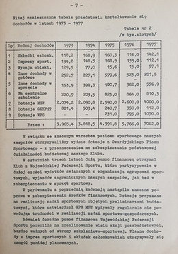 Gwardia Wrocław sports club. Report for the years 1973-1978