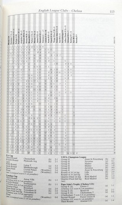 Football Yearbook 2022-2023. Results, teams, scores