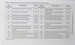 IOC and FIFA as actors of international relations