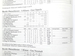 Football Chronicle: Football in Silesia 1900/01-1932/33 (DSFS)