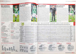The Bundesliga 2014/2015 season summary (Kicker magazine)