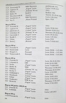 Athletics in Poland 1867-1918
