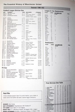 The Essential History of Manchester United