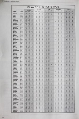 Tottenham Hotspur. Player by Player