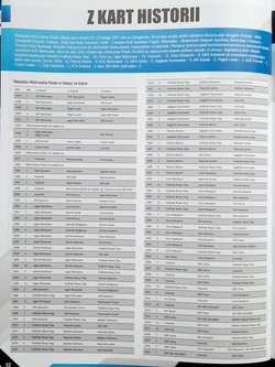 The Fan's Guide of Polish Ice Hockey League season 2021/2022