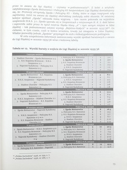 100 years of Sport Club Zgoda Bielszowice 1920-2020