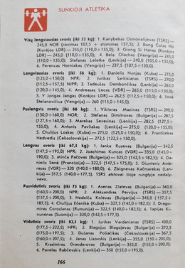 Olympic competition with the sound of chimes. Moscow 1980 (Lithuania)