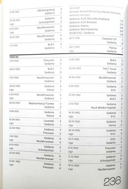 White-reds from Gdansk. Football in sport club Gedania