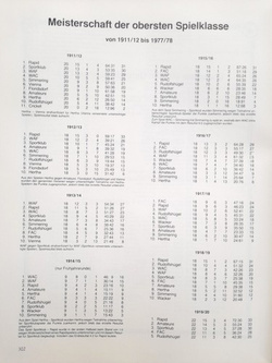 75th Anniversary of Austrian Football Association (Volume 1) Organisation and National Team