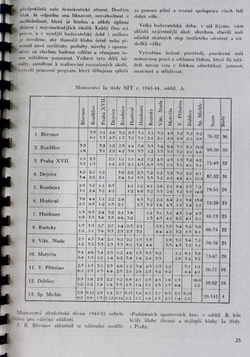 40 years of SK Břevnov 1906-1946 (copy)