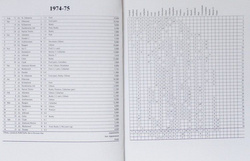 Hearts. The 25 year record 1973-1998