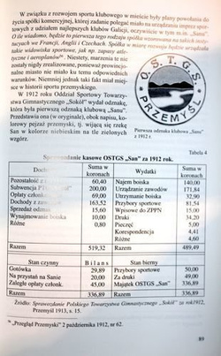 Physical education at schools and sport clubs in Przemysl during Galicia autonomy