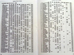 Newsletter Polish Athletics Association 10/2000