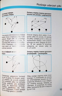 How to play football?