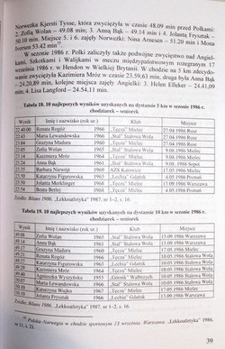 Development of women's sport gait in Poland 1926-2004