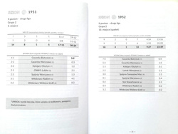 Bzura Chodakow. League history of the club