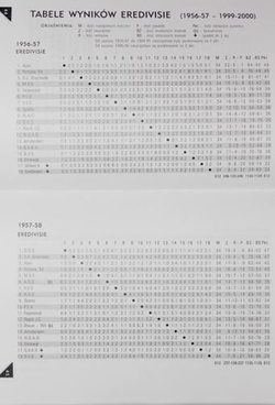 Football mini encyclopedia. Netherlands