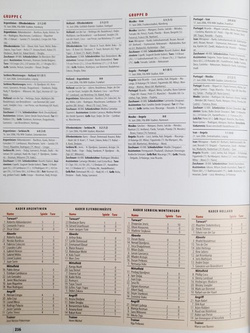 FIFA World Cup Germany 2006 Album (Sport Bild)