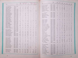 Fradi - The football team of Ferencvaros TC (Hungary)