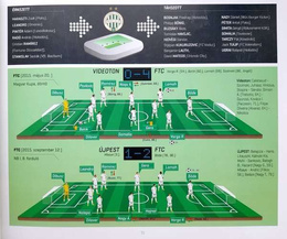 Ferencvaros TC Annual 2015 + DVD film