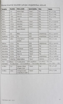 The history of Latvian athletics 1897-1944
