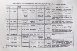 Polish sport in foreign countries yesterday and today