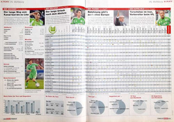 The Bundesliga 2011/2012 season summary (Kicker magazine)
