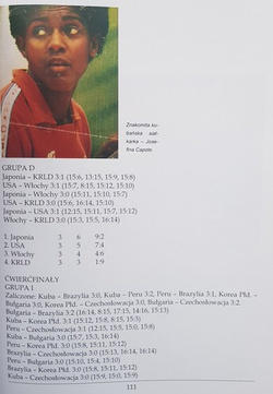 Women's volleyball world championship 1952 - 2022