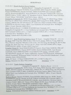 The Complete results and line-up's of the AFC Champions League 2008-2013