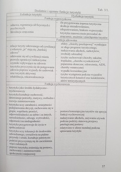 Multifaceted management of tourist and sports organizations (AWF Katowice)