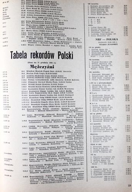 Monthly magazine Athletic - Yearbook 1967 (complete)