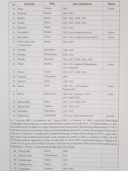 The beginnings of Polish skiing. Carpathian Society of Skiers in Lviv 1907-1939