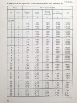 Healthcare in sport for children and adolescents