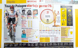 79. Tour de Pologne 30.7-5.8.2022 Fans Guide (Przeglad Sportowy)